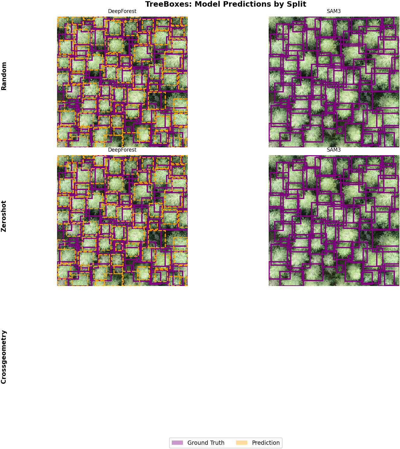 TreeBoxes: model predictions by split